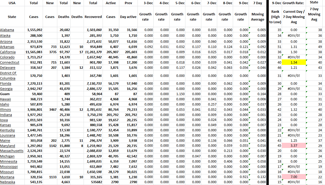 State Growth 120922 A.png