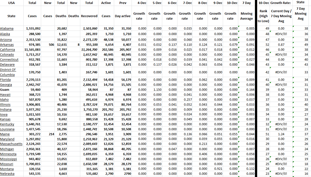State Growth 121022 A.png
