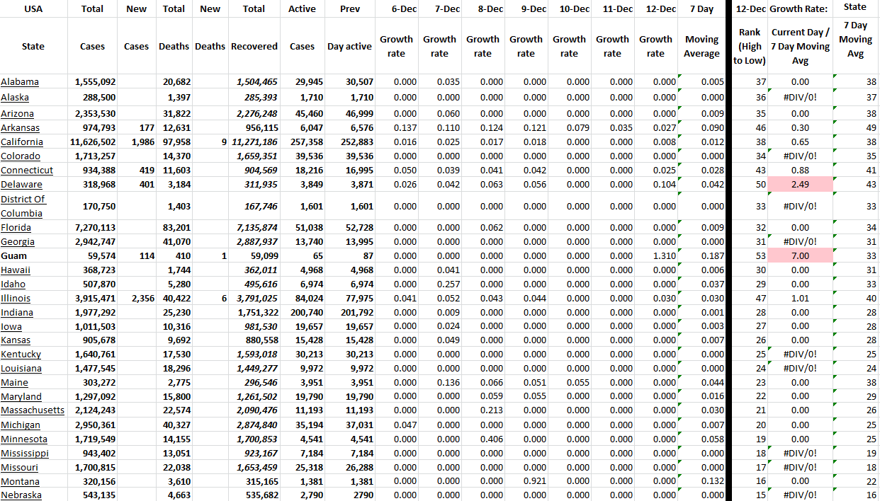 State Growth 121222 A.png