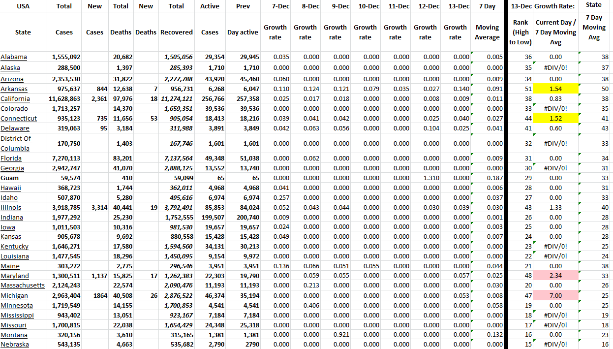 State Growth 121322 A.png
