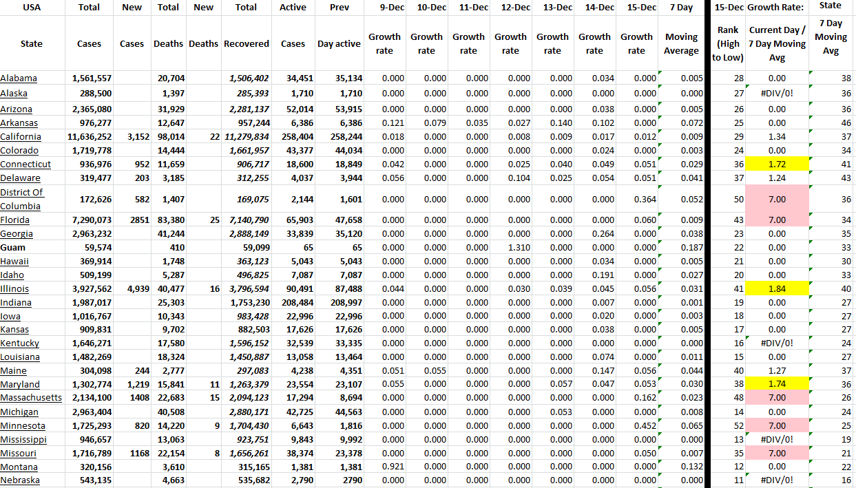State Growth 121522 A.png