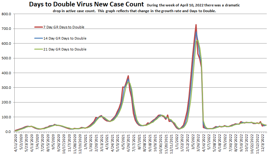 Days to Double 121822.png