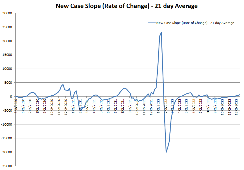 New Case Slope 121822.png