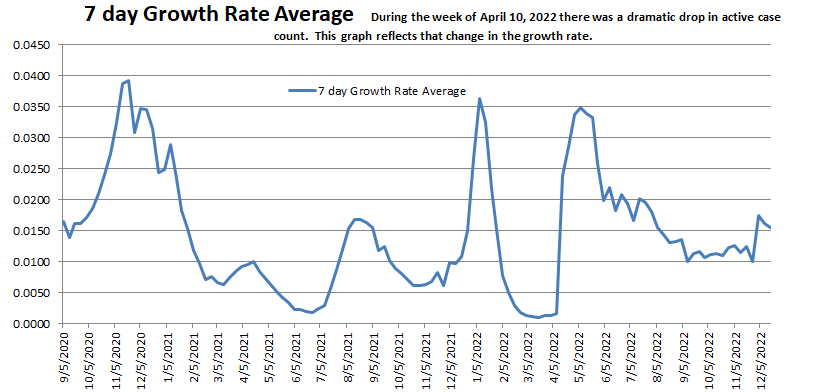 Growth Rate Average 121822.png