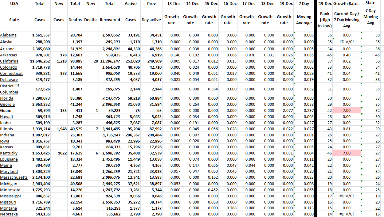 State Growth 121922 A.png