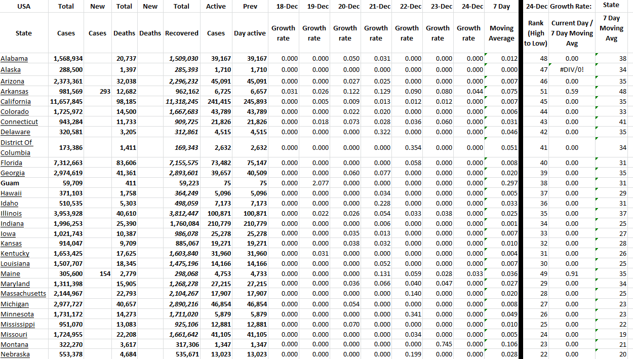 State Growth 122422 A.png