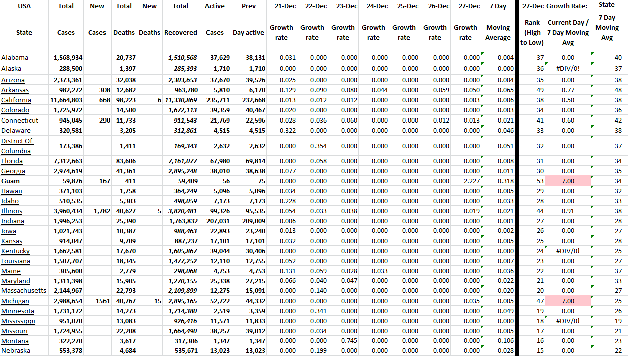 State Growth 122722 A.png