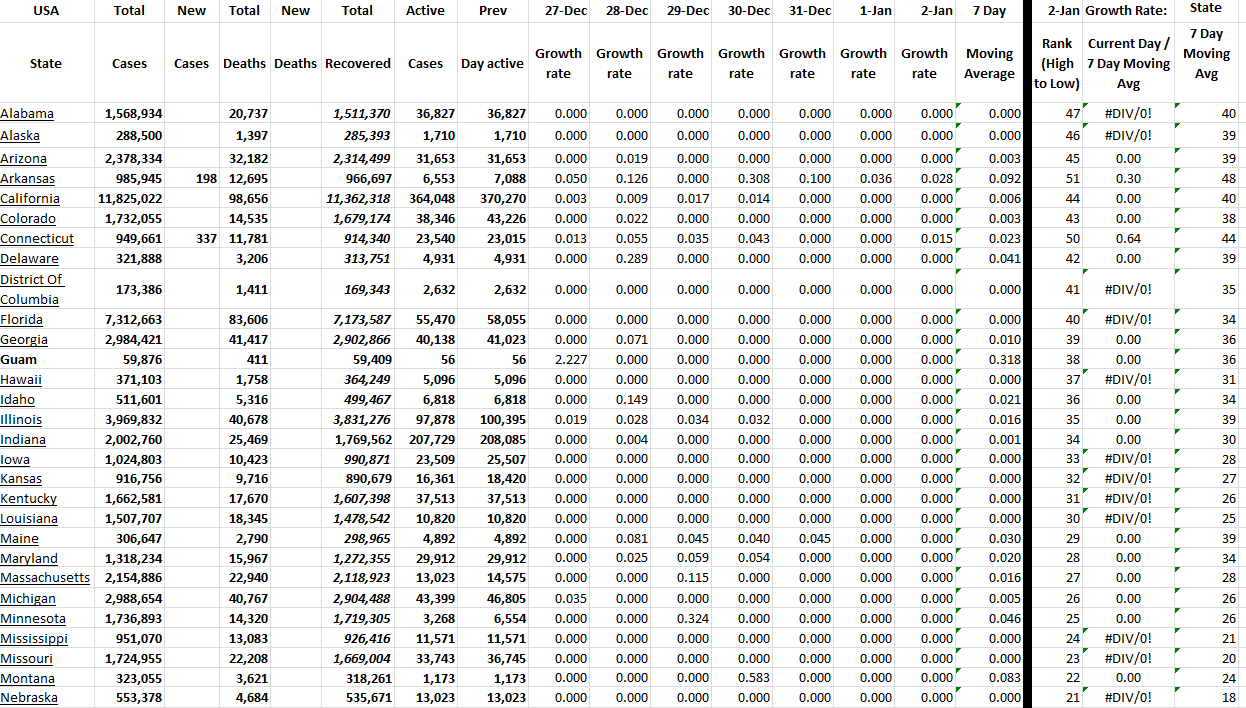 State Growth 010223 A.png