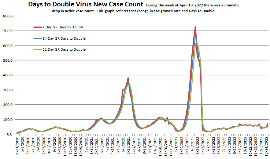 Days to Double 010123.png
