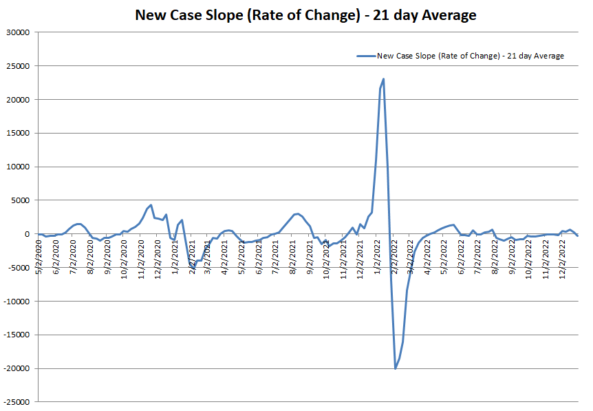 New Case Slope 010123.png