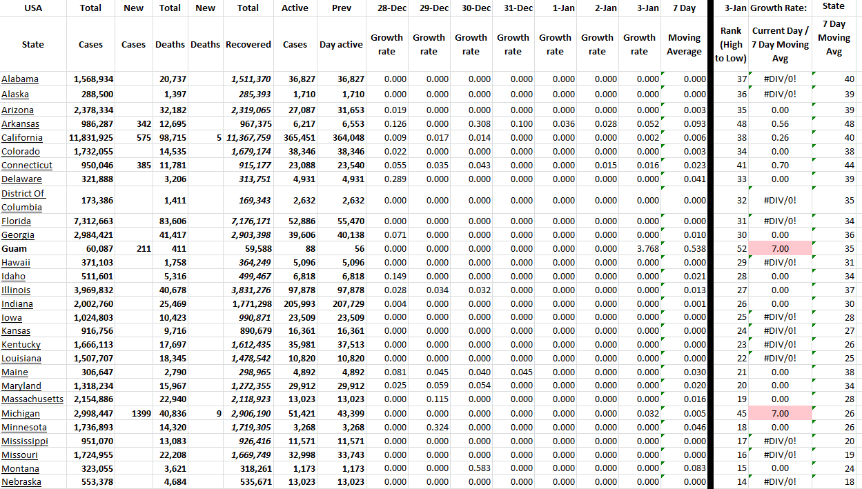 State Growth 010323 A.png