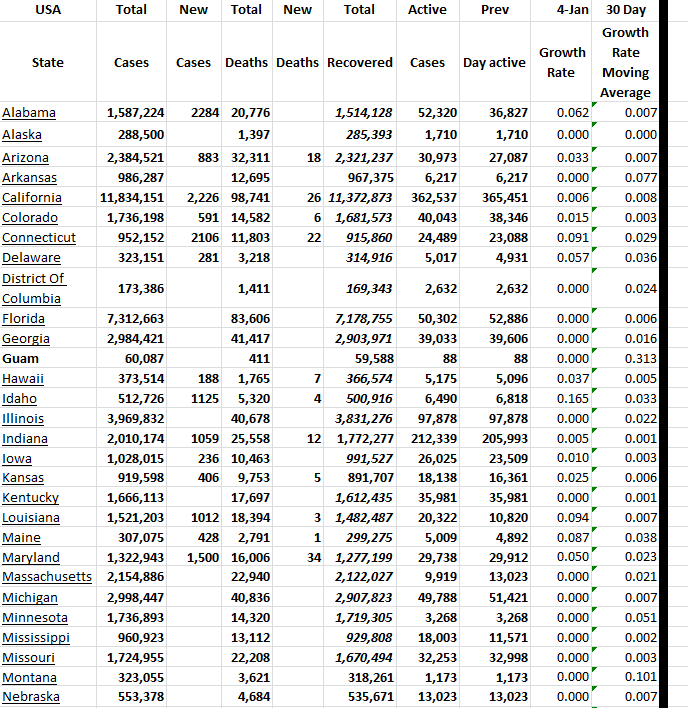 State Growth 010423 A.png