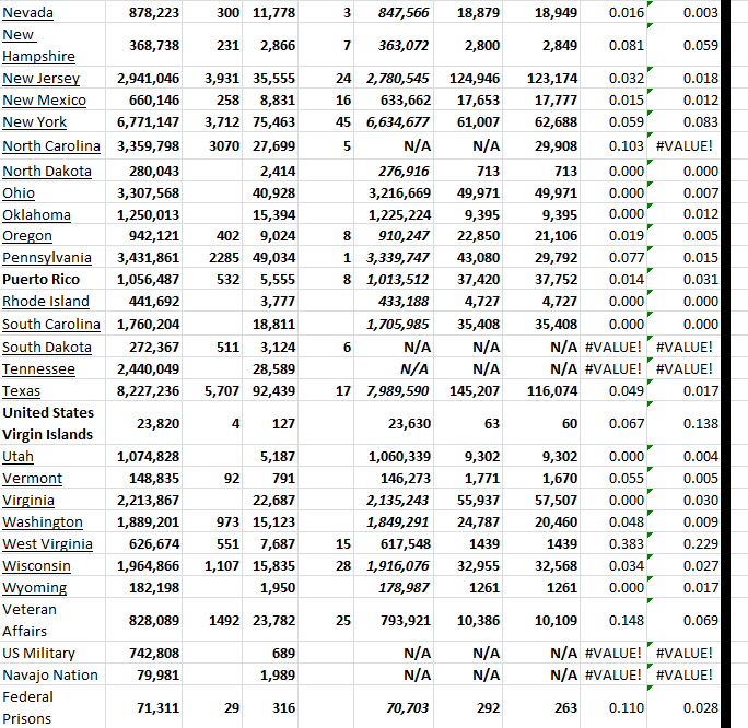 State Growth 010423 B.png