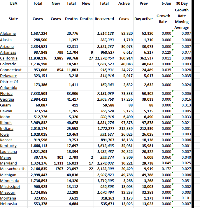 State Growth 010523 A.png