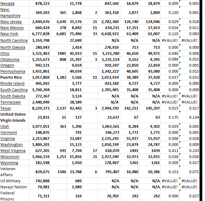 State Growth 010523 B.png