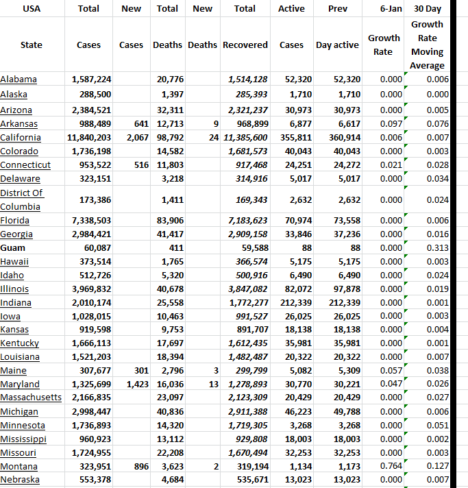 State Growth 010623 A.png