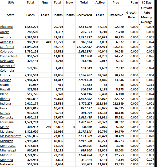 State Growth 010723 A.png