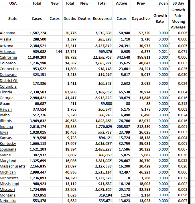 State Growth 010823 A.png