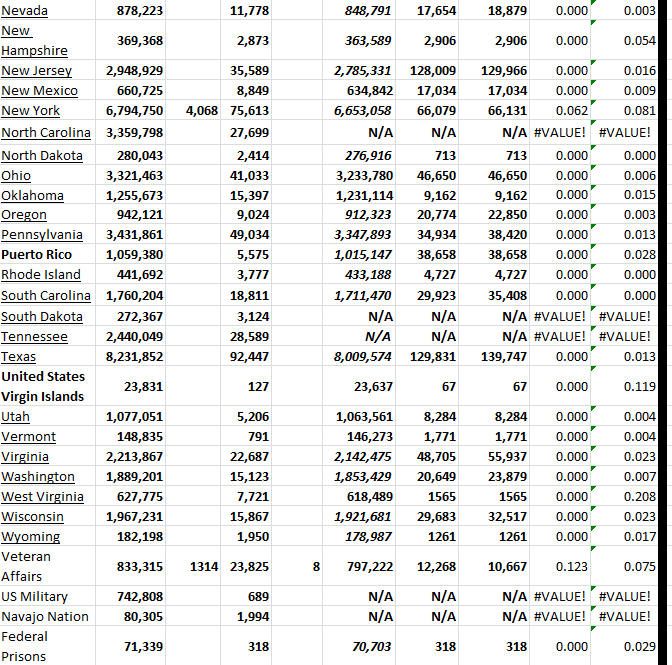 State Growth 010823 B.png