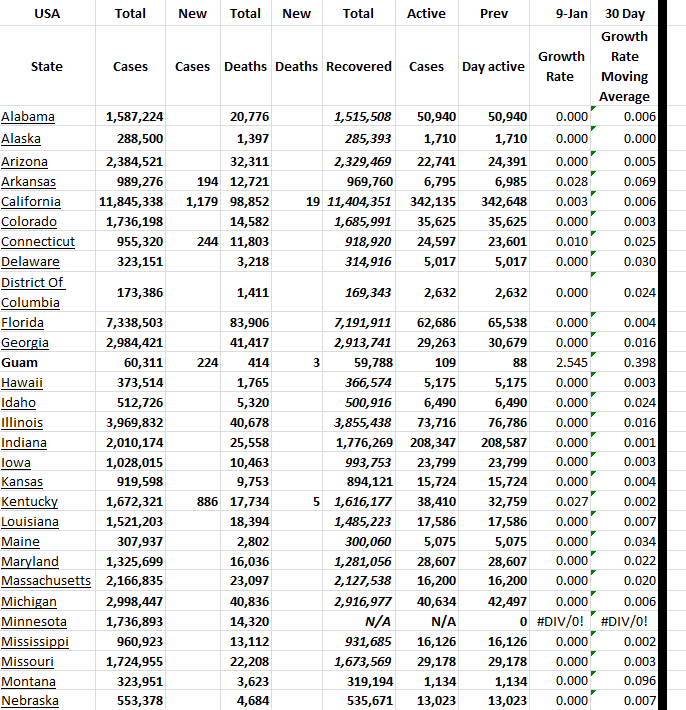 State Growth 010923 A.png