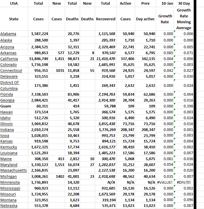 State Growth 011023 A.png