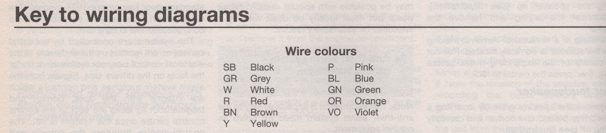 Electrical wiring - Colors Legend.png