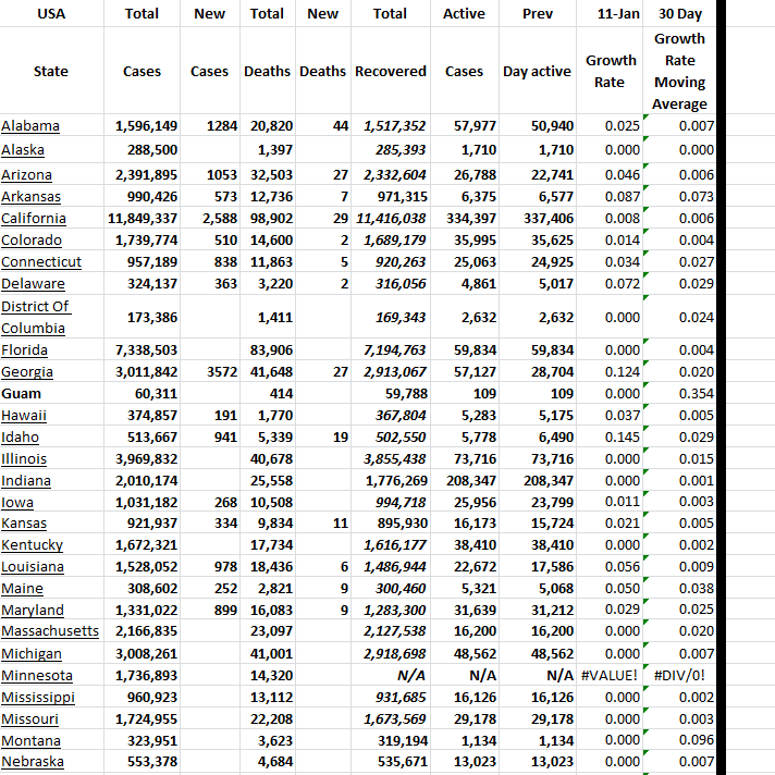 State Growth 011123 A.png