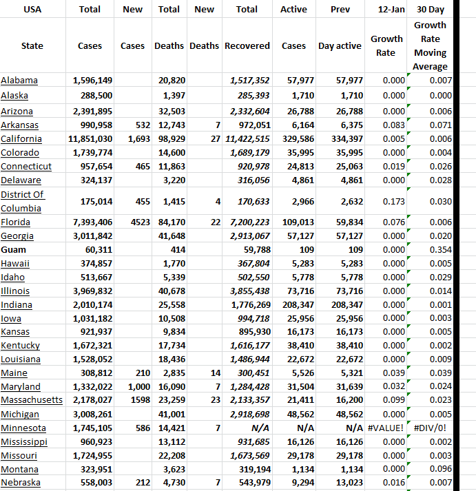 State Growth 011223 A.png