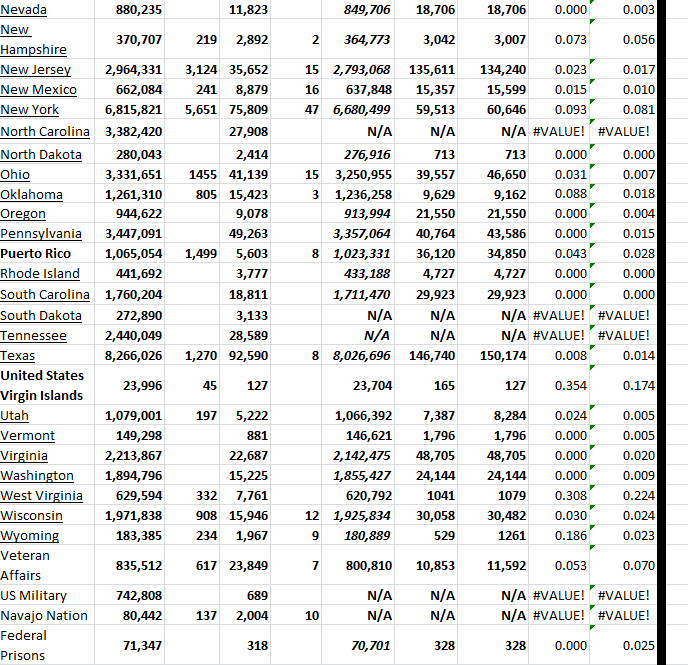 State Growth 011223 B.png