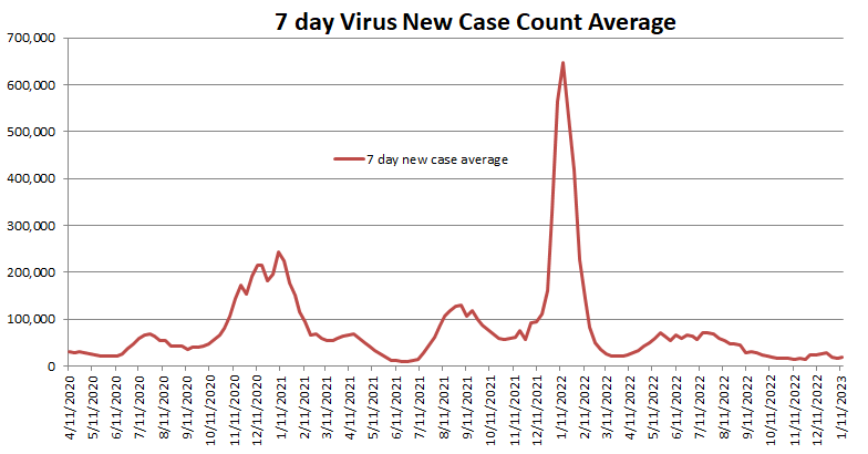 New Case Count Average 011423 .png