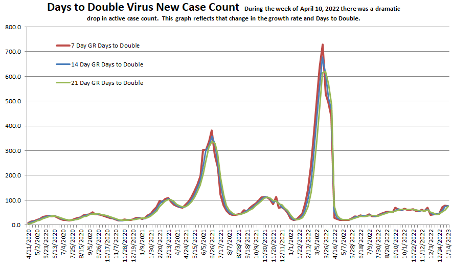 Day to Double 011423.png