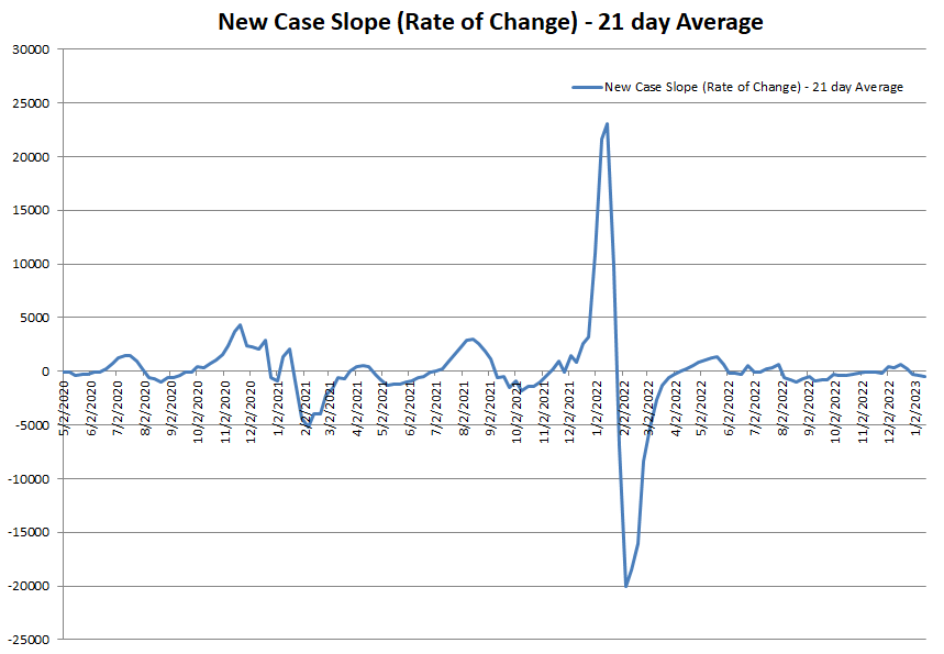 New Case Slope 011423.png