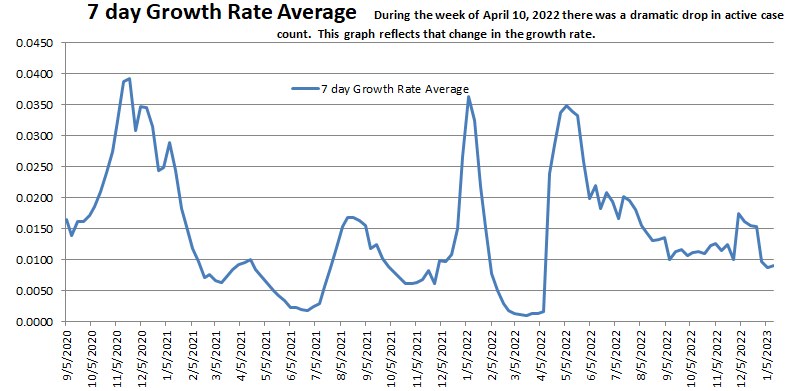 Growth Rate Average 011423.png