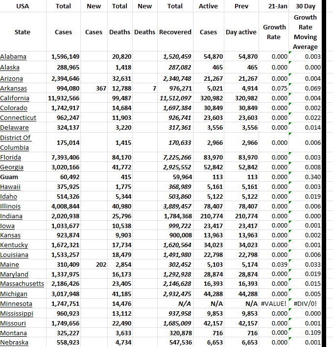 Stata Growth 012123 A.png