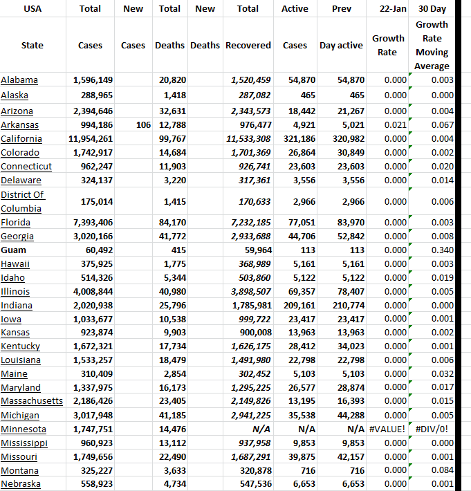State Growth 012223 A.png