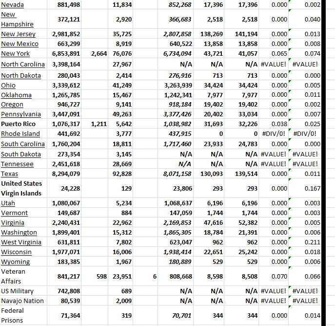 State Growth 012223 B.png