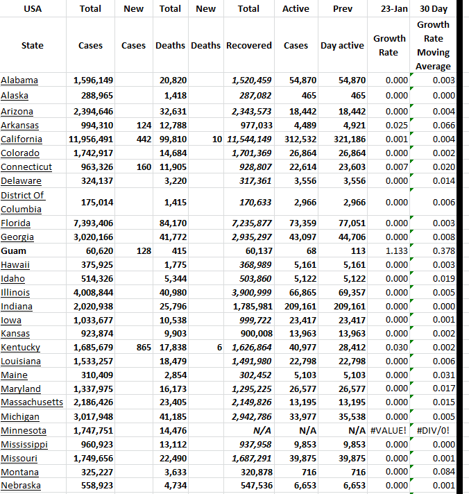 State Growth 012323 A.png