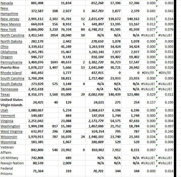 State Growth 012523 B.png