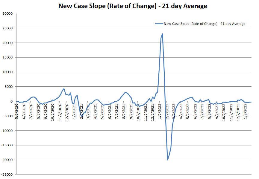 New Case Slope 012823.png