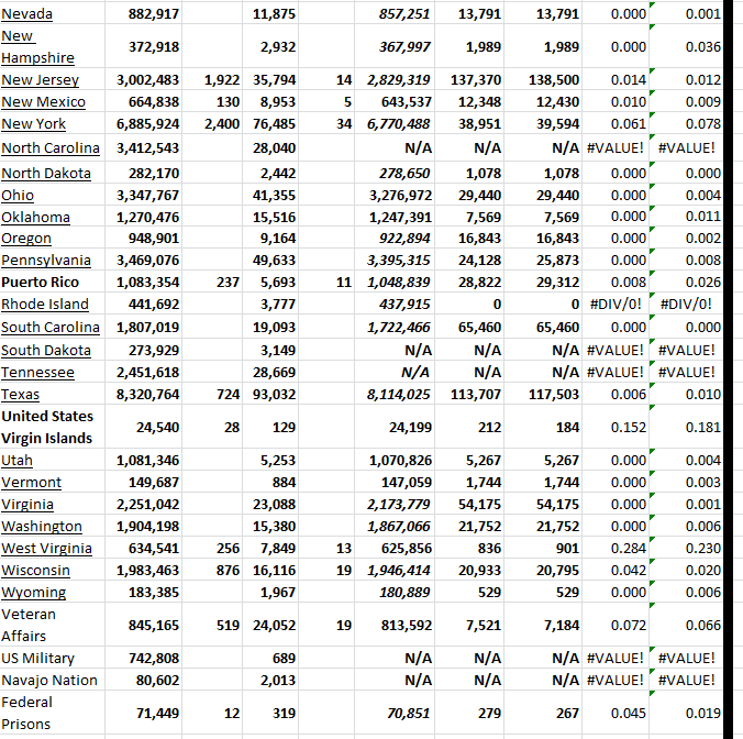 State Growth 013123 B.png