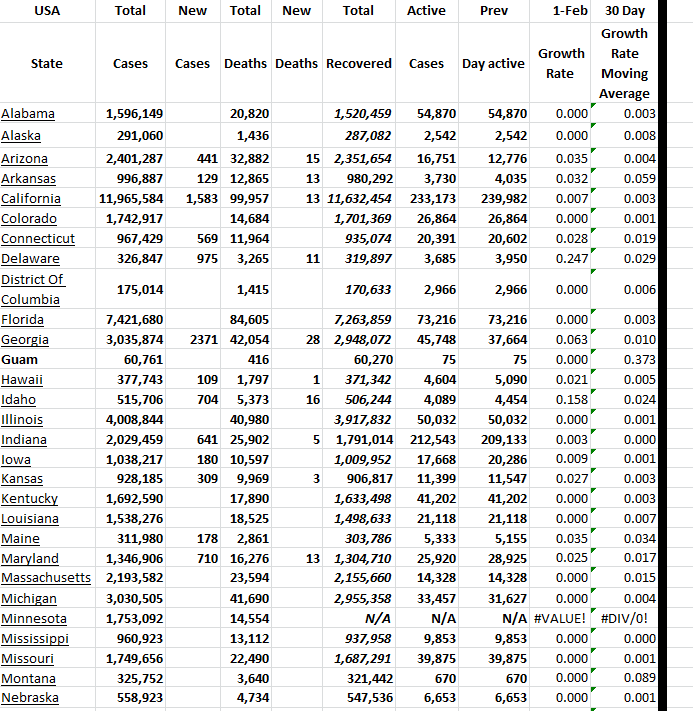 State Growth 020123 A.png