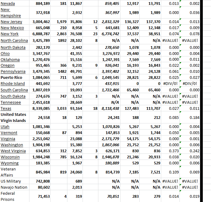 State Growth 020123 B.png