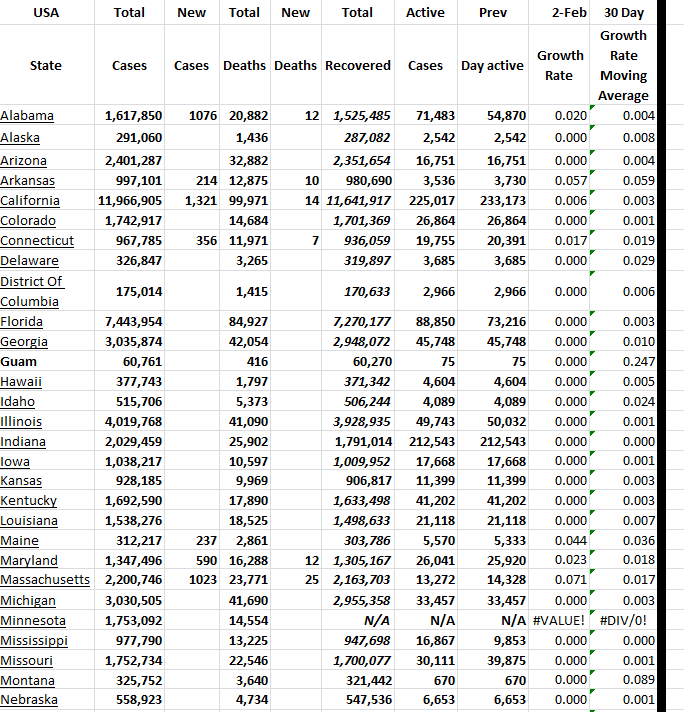 State Growth 020223 A.png