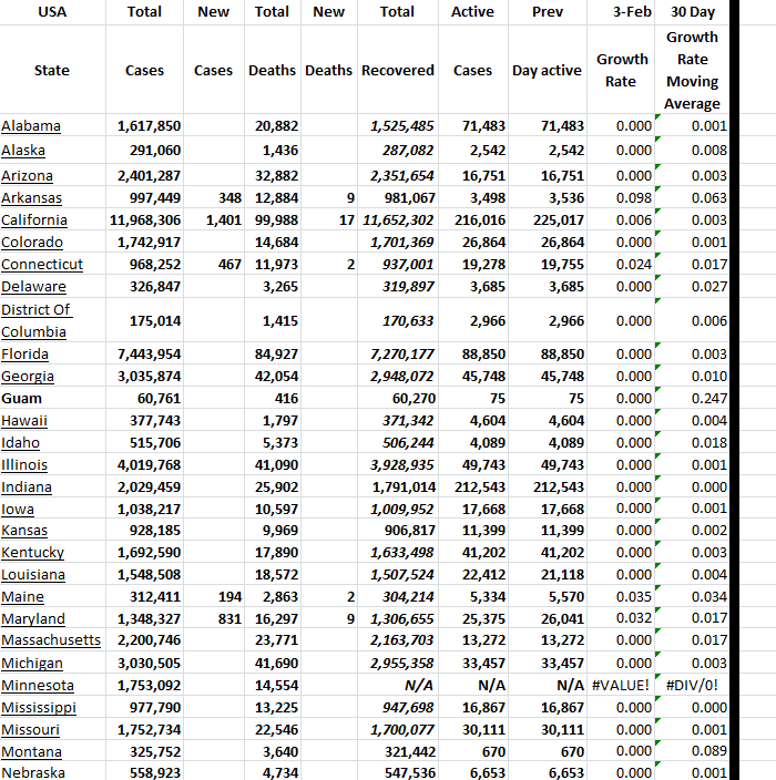 State Growth 020323 A.png