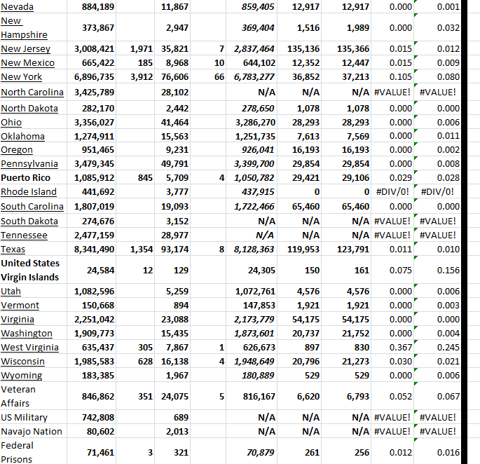 State Growth 020323 B.png