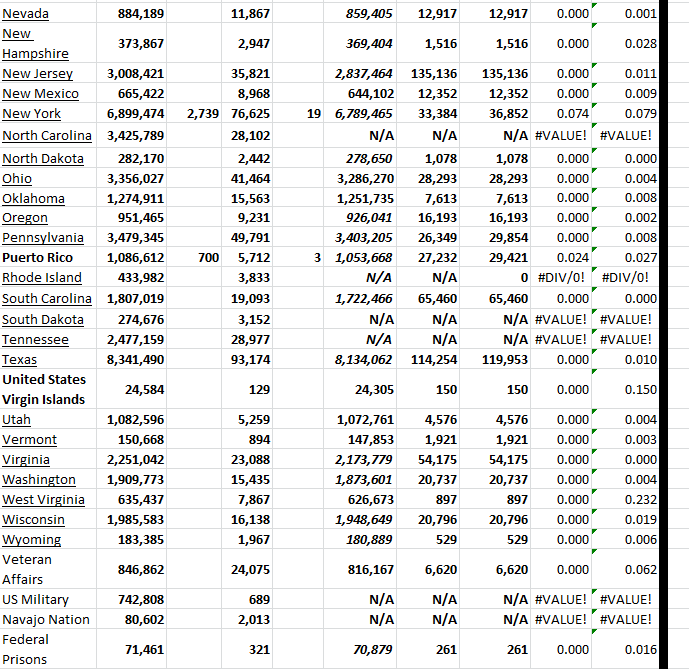 State Growth 020423 B.png