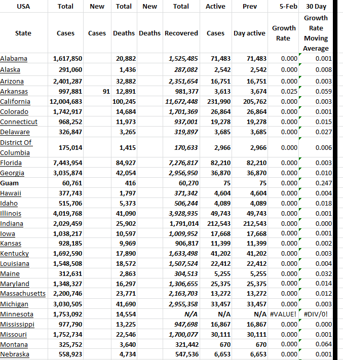 State Growth 020523 A.png