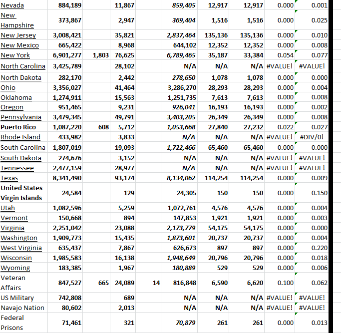 State Growth 020523 B.png