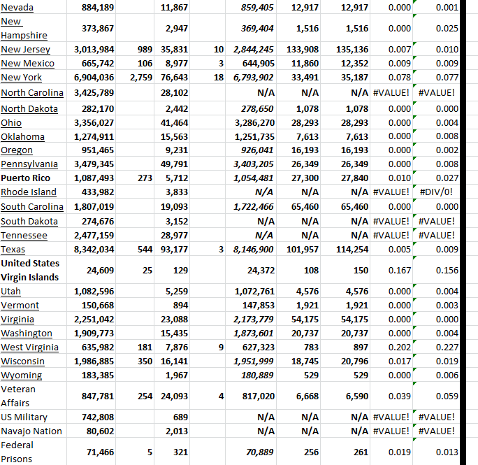 State Growth 020623 B.png
