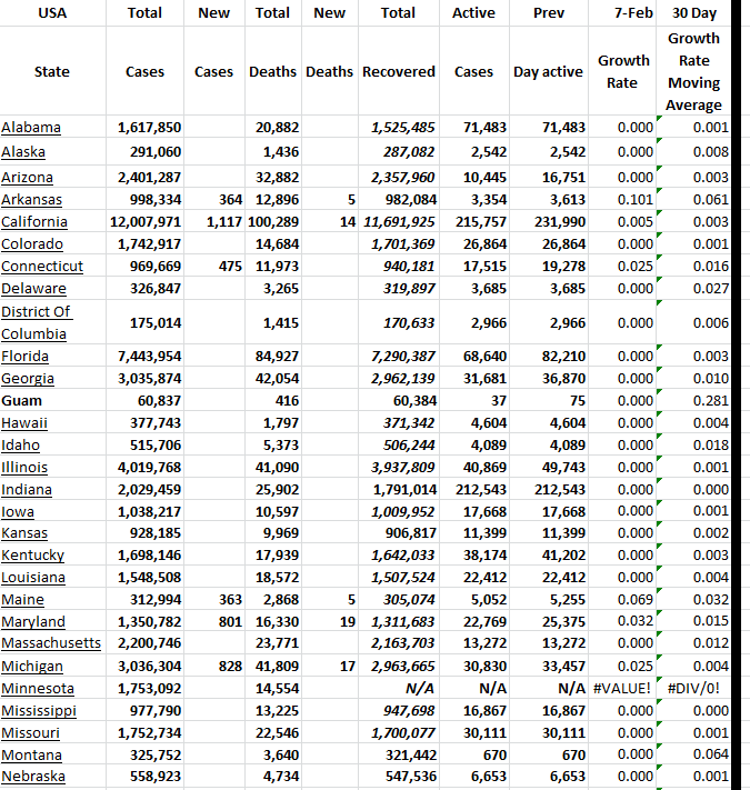 State Growth 020723 A.png